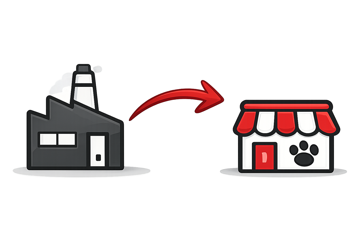 Direct Brand Distribution